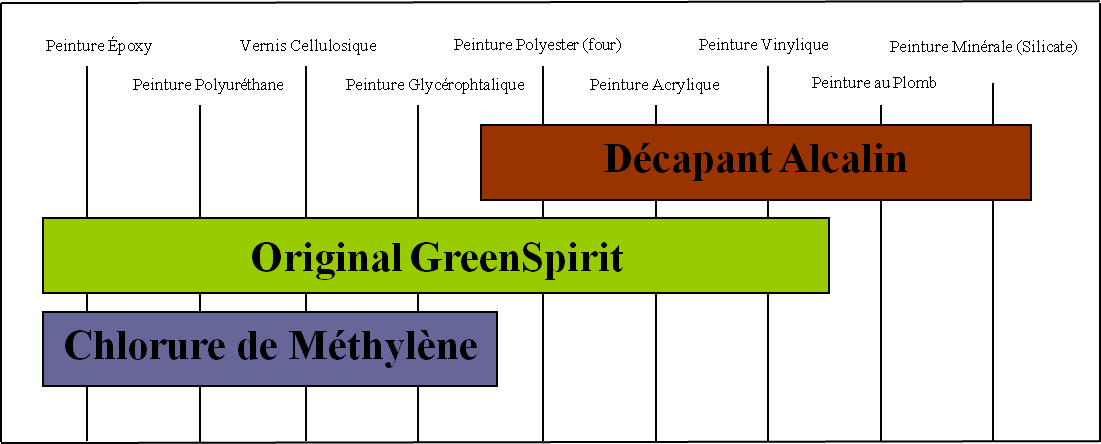 Spectre d'action décapante OriginalGreenSpirit