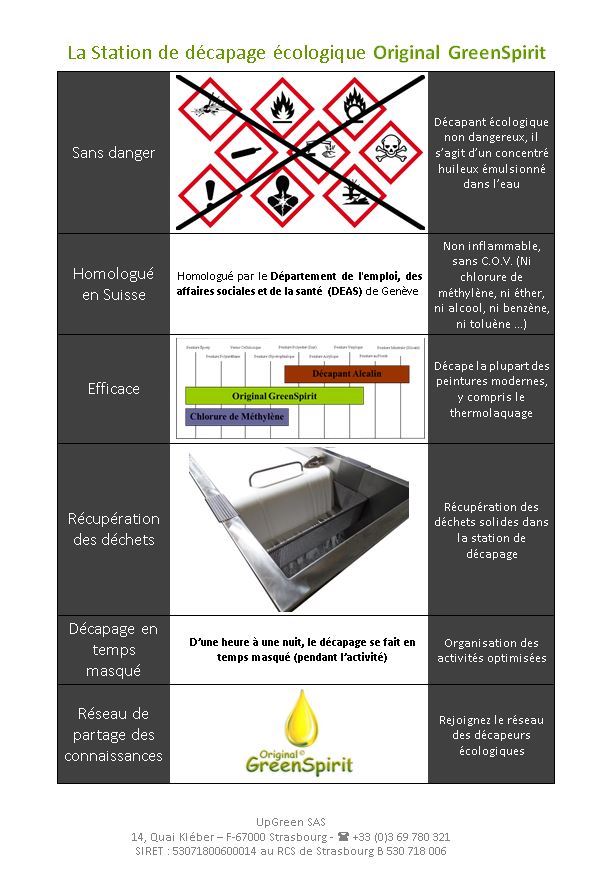 Plaquette d'information destinée aux clients Suisses. Le décpant écologique OriginalGreenSpirit est homologué pour le remplacement du décapant au chlorure de méthylène. Le décpant OriginalGreenSpirit est sans danger, sans COV et sans étiquettes. 